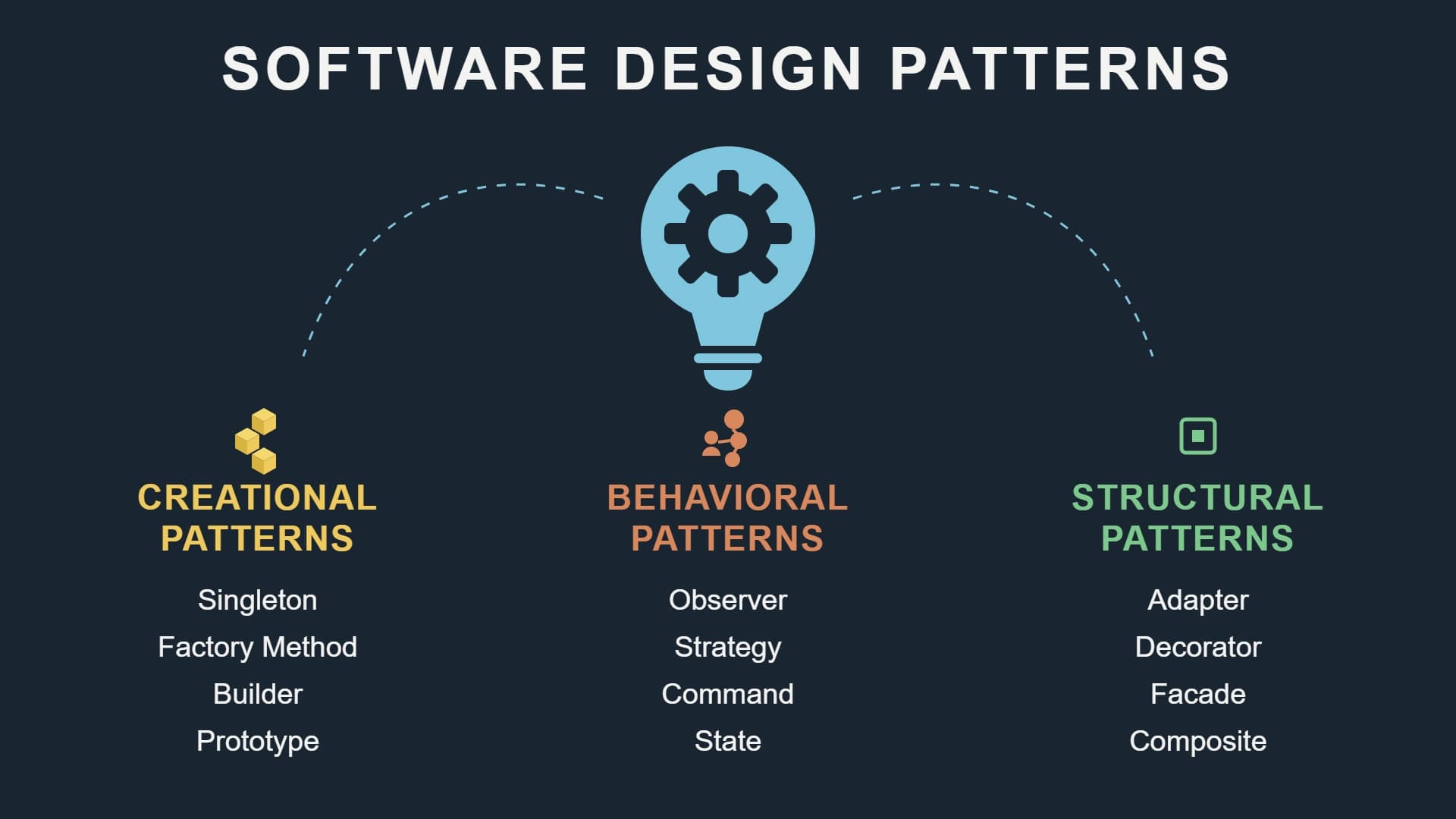 Design Pattern: توسعه سریع تر، کد تمیزتر، بدون اینکه یادت بره چیکار کردی نوشته شده توسط Arash Bahadori