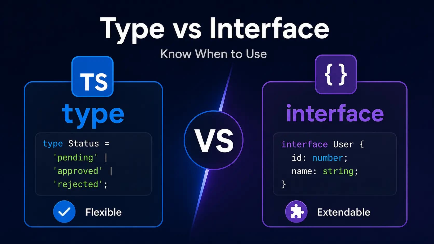 راهنمای جامع TypeScript؛ تفاوت Type و Interface چیست و چه زمانی از کدام استفاده کنیم؟ نوشته شده توسط Haleh Nakisa