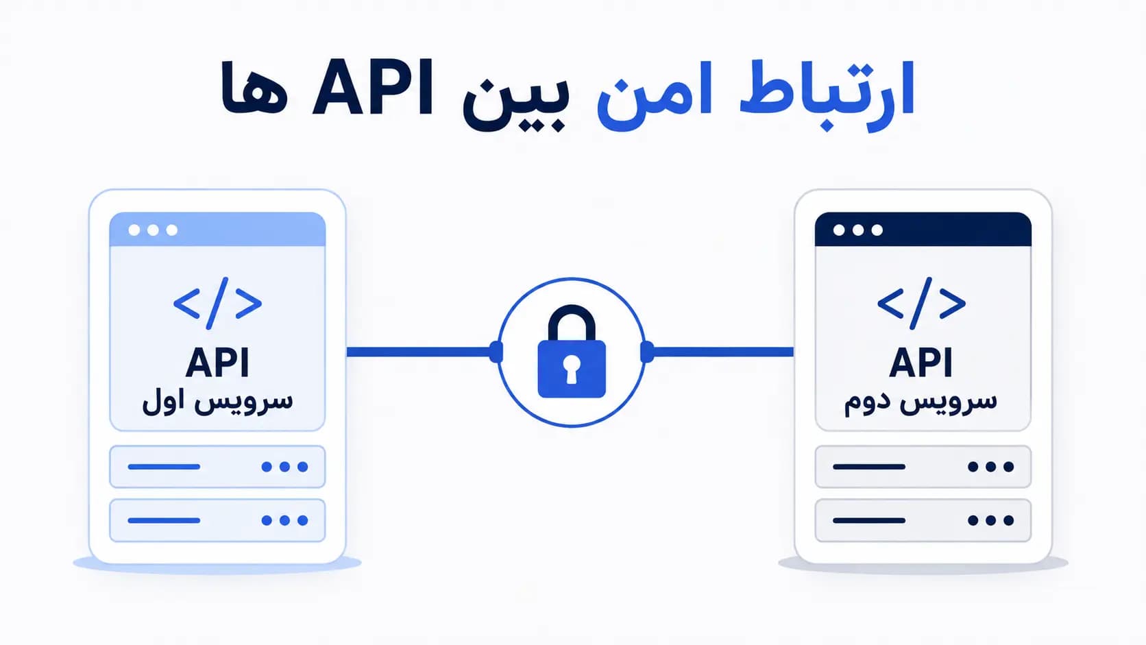 امن‌ترین روش ارتباط بین دو سرویس بک‌اند چیه؟ - ارتباط امن بین API ها نوشته شده توسط عرفان دهقانی