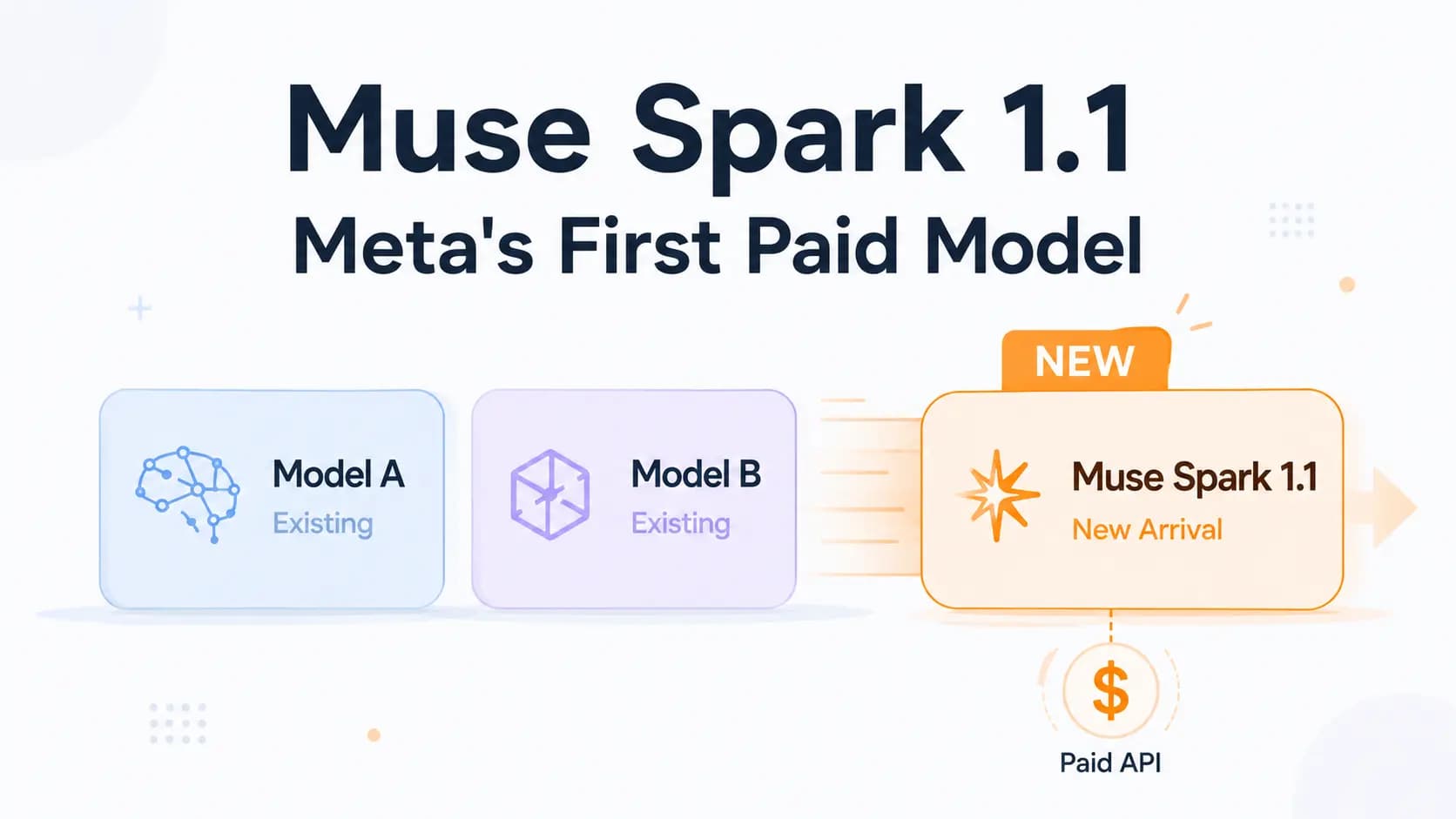 Muse Spark 1.1: متا وارد بازار API پولی شد نوشته شده توسط عرفان دهقانی