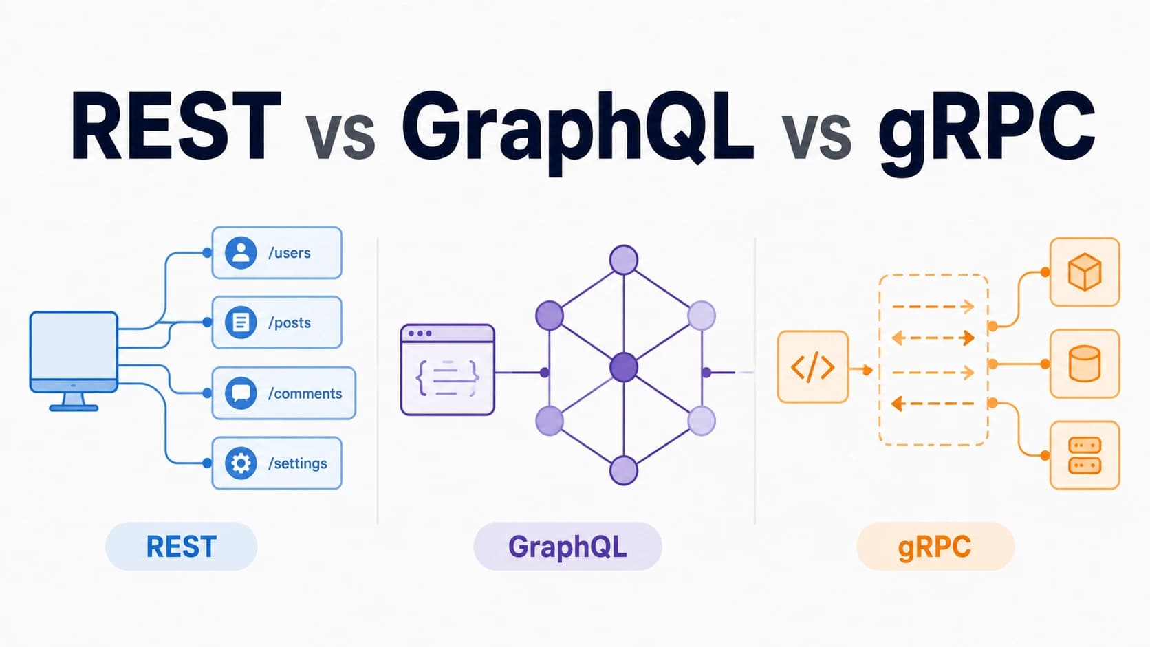 انواع API ها - REST، GraphQL، gRPC: کدومش رو واقعاً باید انتخاب کنی؟ نوشته شده توسط عرفان دهقانی