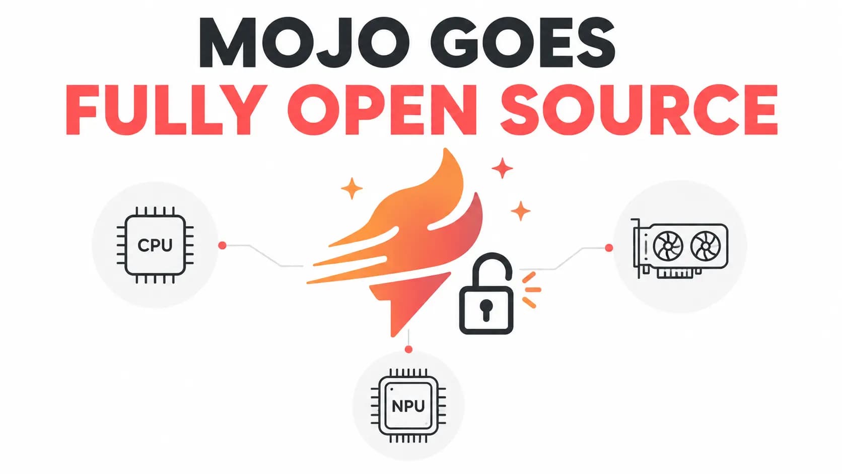 Mojo کاملاً متن‌باز شد: کامپایلر و toolchain زیر لایسنس Apache 2.0 نوشته شده توسط عرفان دهقانی