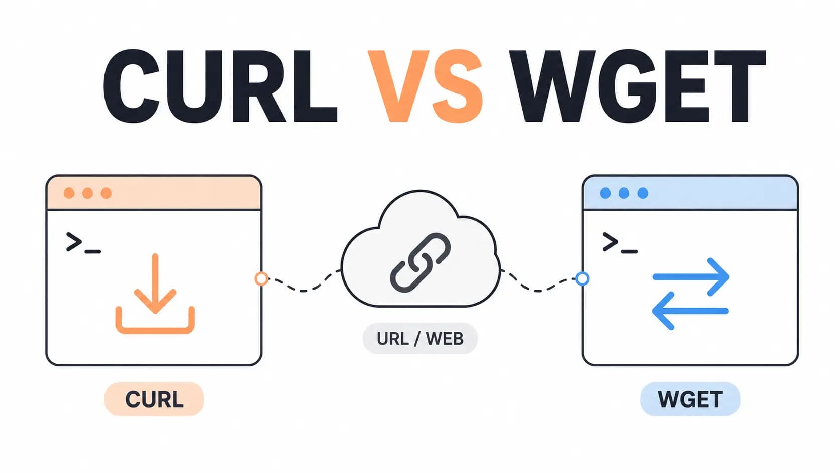 curl در مقابل wget: کدوم رو کِی استفاده کنیم نوشته شده توسط عرفان دهقانی