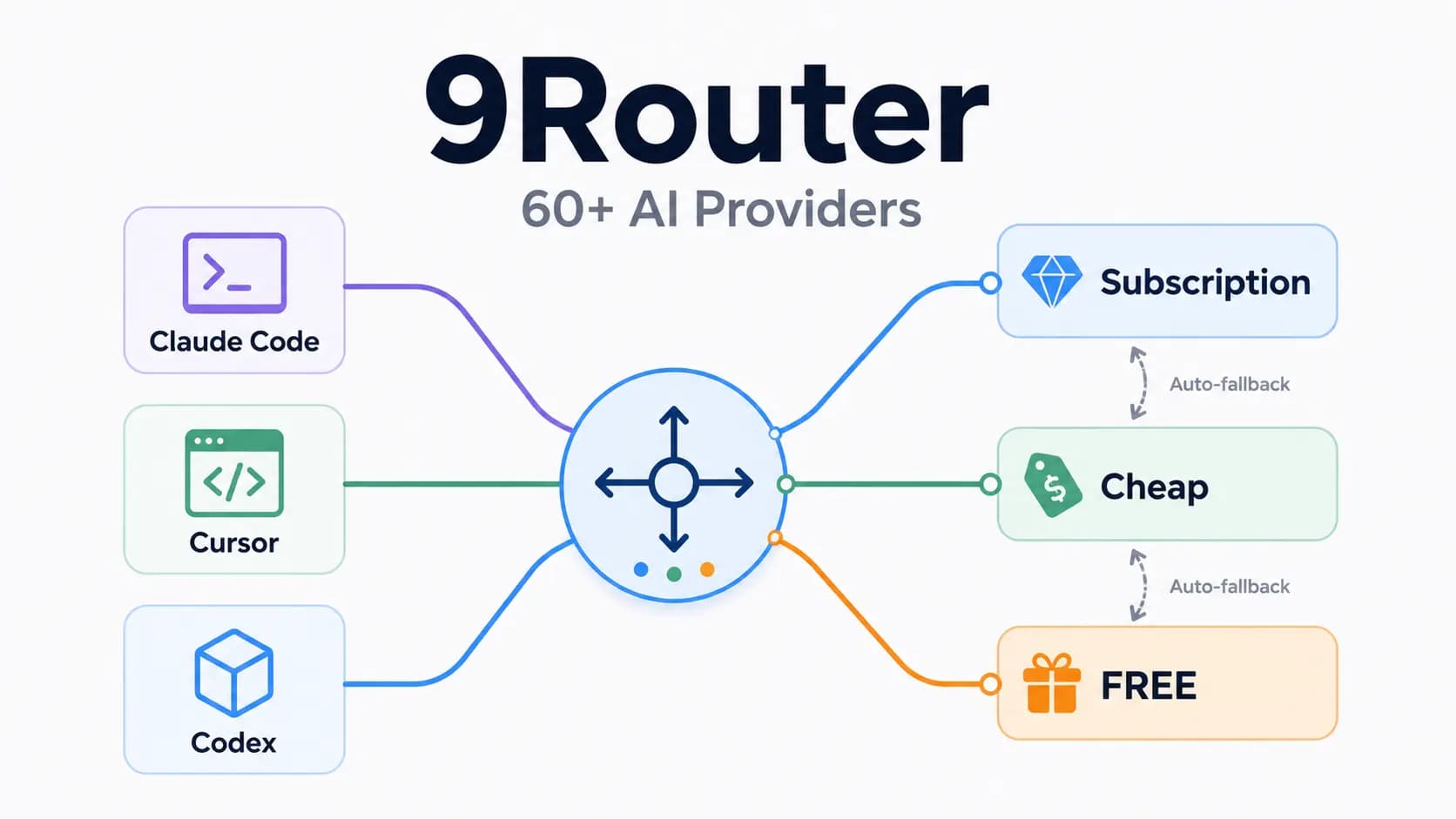 9Router: وقتی rate limit دیگه نمی‌تونه جلوی کار کردن رو بگیره نوشته شده توسط عرفان دهقانی